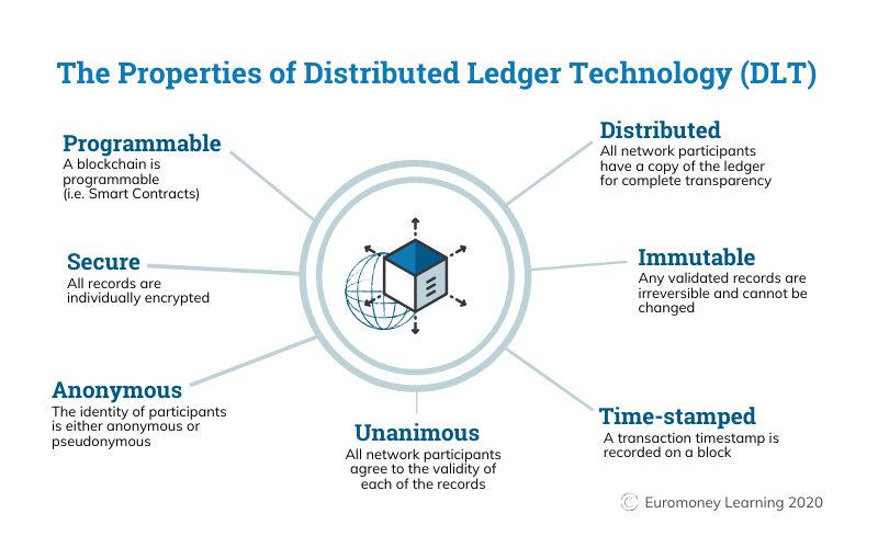 DLTdiagramV2